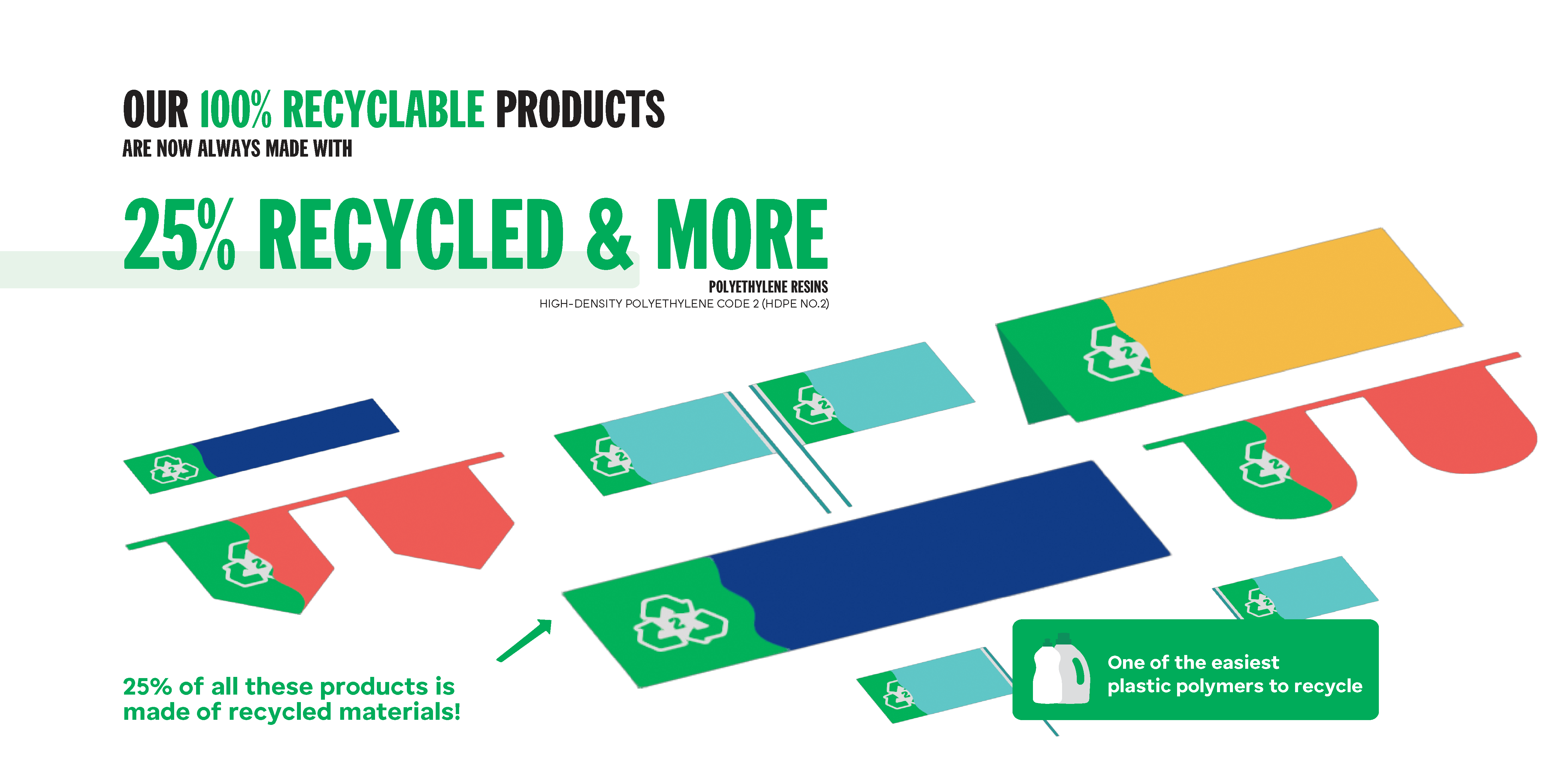 All of our products contain a minimum of 25% recycled material.