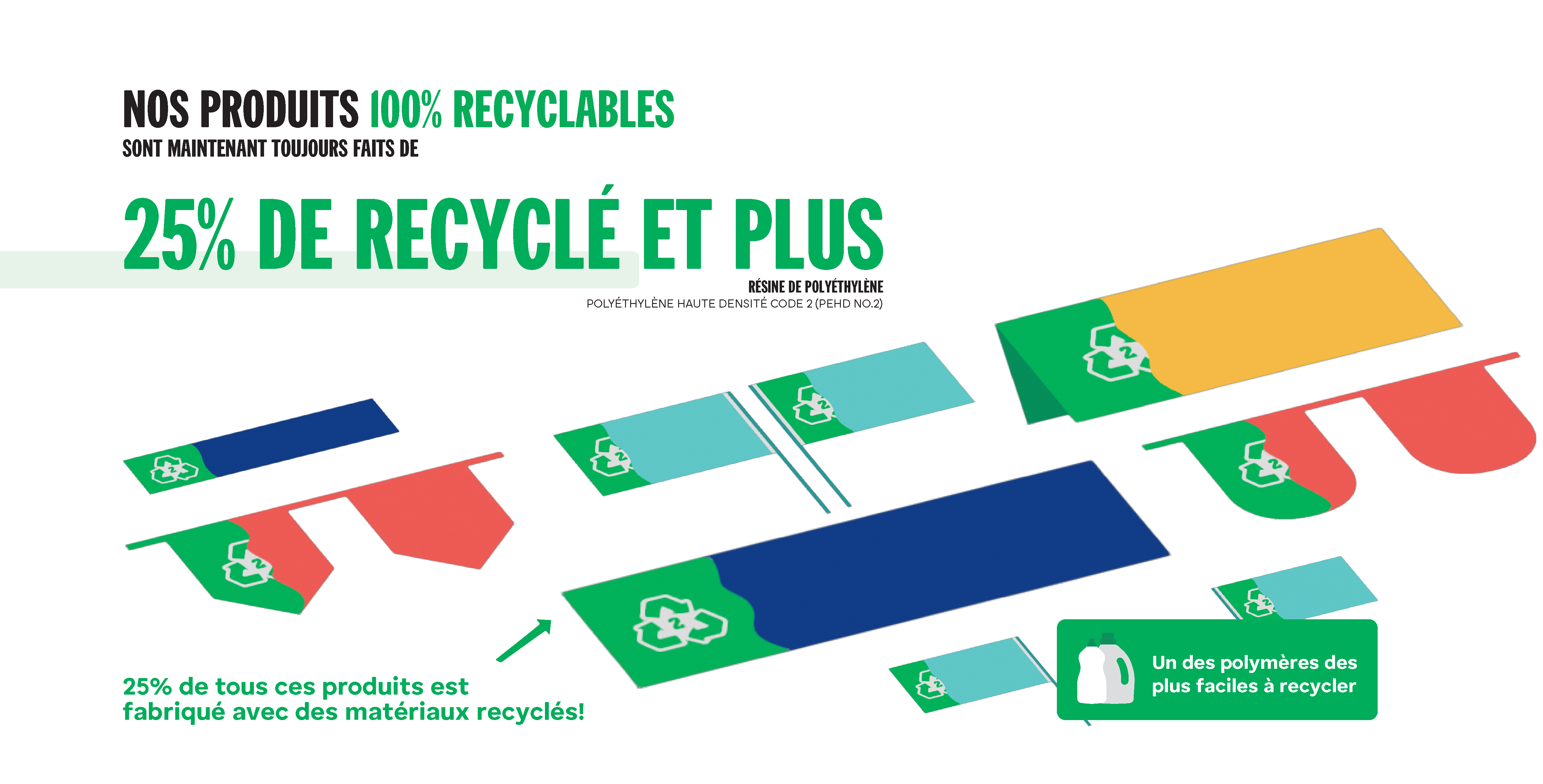 Tous nos produits contiennent un minimum de 25% de matériau recyclé.